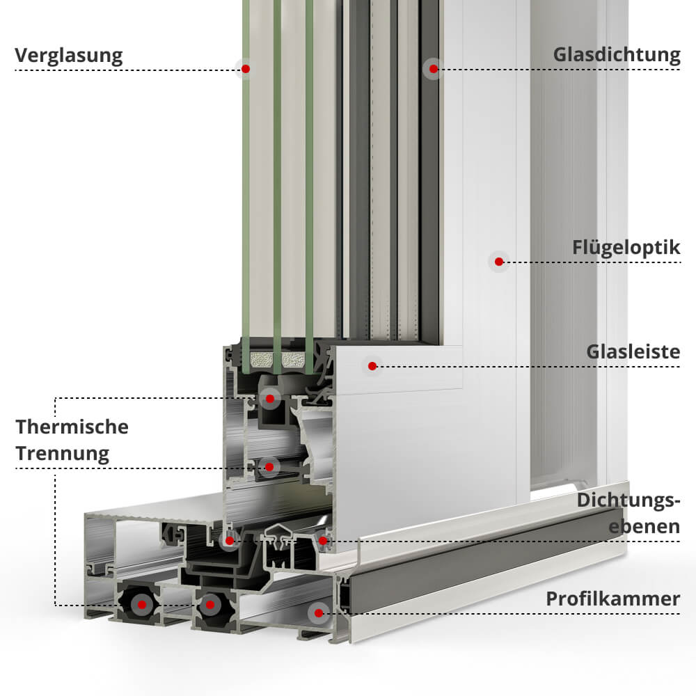 Profilbeschreibung ASE 60